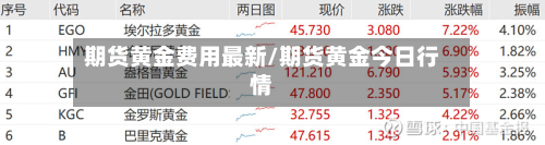 期货黄金费用最新/期货黄金今日行情