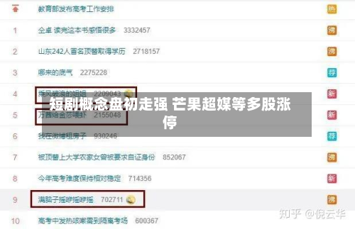 短剧概念盘初走强 芒果超媒等多股涨停-第1张图片