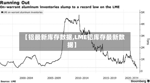 【铝最新库存数据,LME铝库存最新数据】