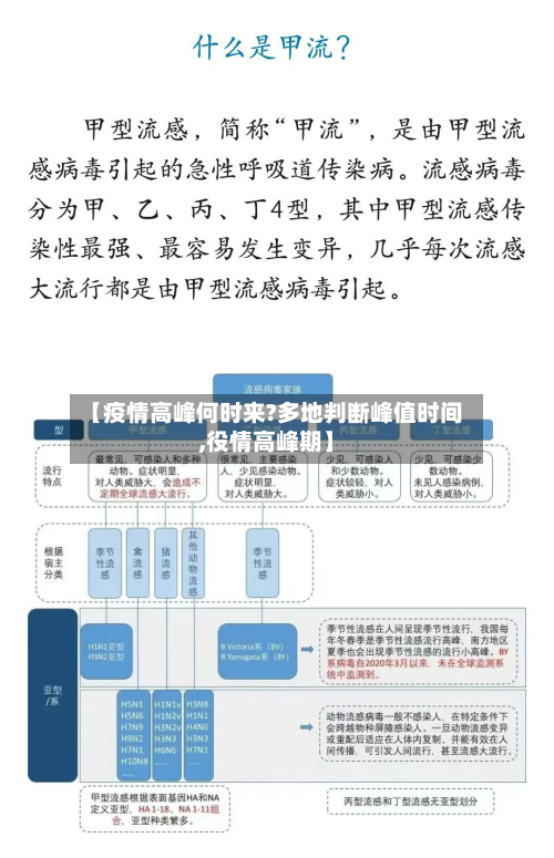 【疫情高峰何时来?多地判断峰值时间,役情高峰期】