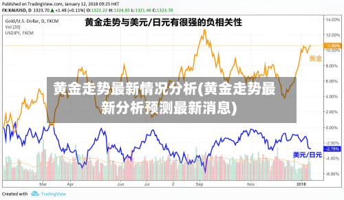 黄金走势最新情况分析(黄金走势最新分析预测最新消息)