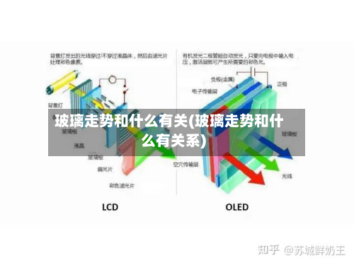 玻璃走势和什么有关(玻璃走势和什么有关系)