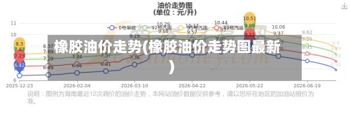 橡胶油价走势(橡胶油价走势图最新)-第2张图片