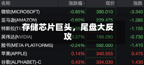 存储芯片巨头，尾盘大反攻-第2张图片