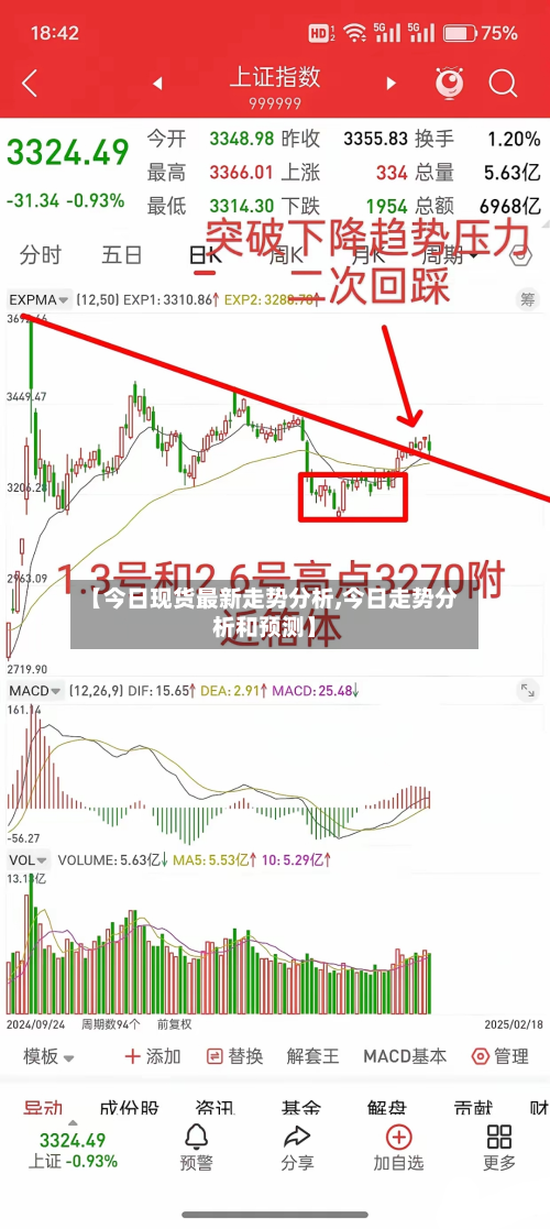 【今日现货最新走势分析,今日走势分析和预测】-第2张图片