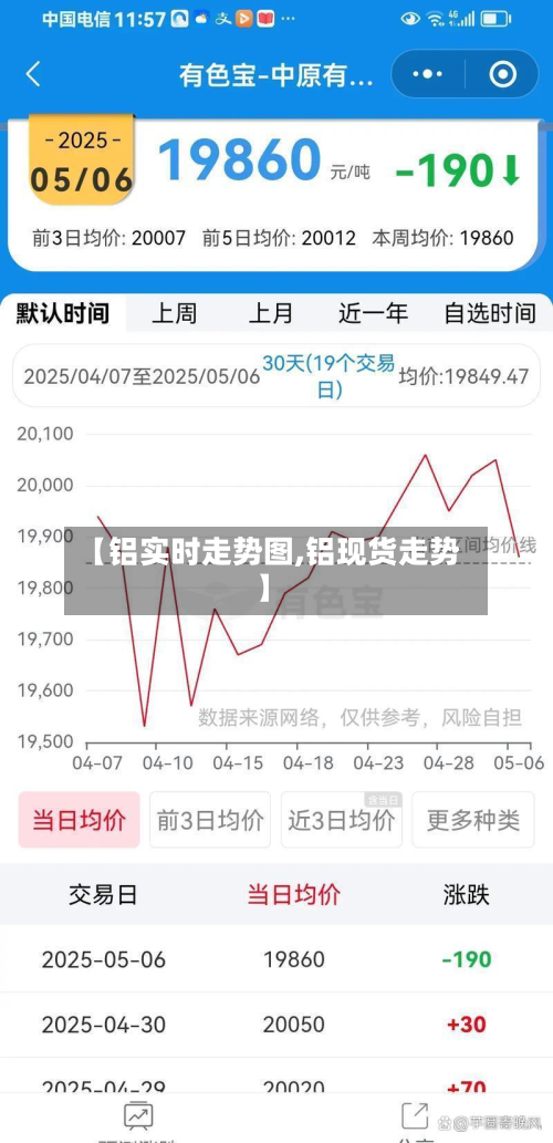 【铝实时走势图,铝现货走势】