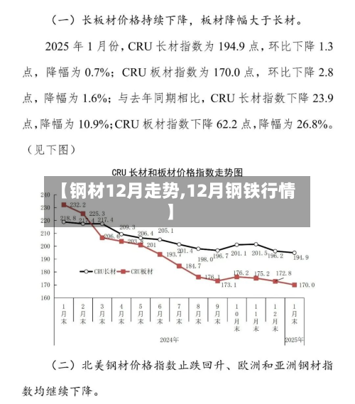 【钢材12月走势,12月钢铁行情】