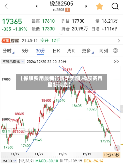 【橡胶费用最新行情走势图,橡胶费用最新消息】