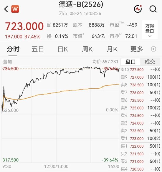 港股指数收跌！蜜雪集团，一度大涨超8%