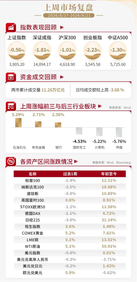 泰周刊：新动能韧性凸显，再平衡中聚焦景气确定性