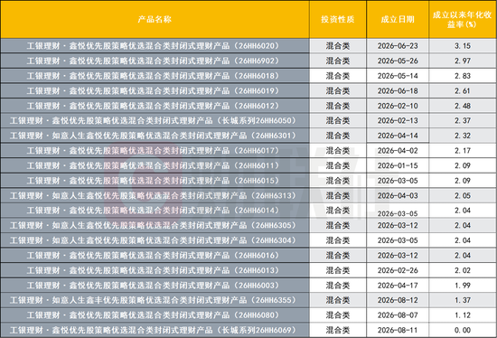 近四分之一含权理财押注打新、优先股!部分收益超22%,策略“撞脸”引关注