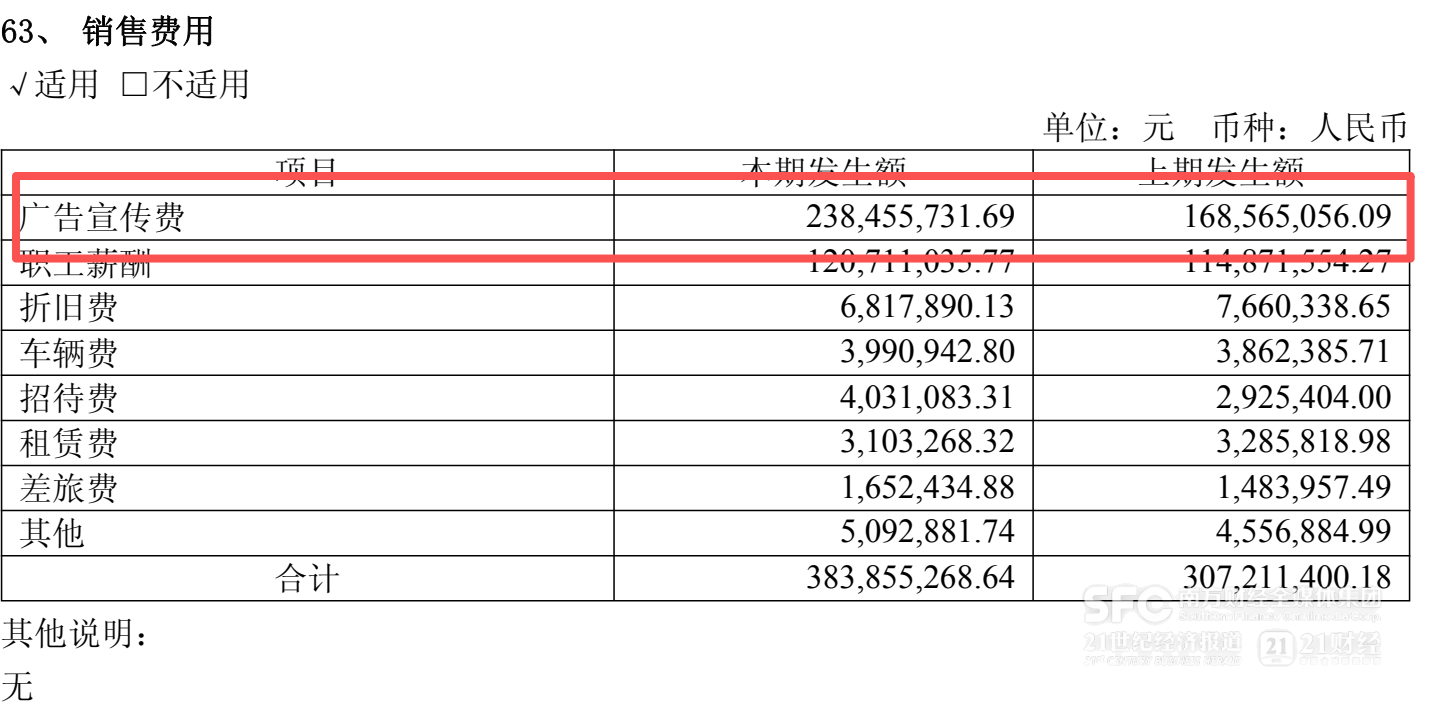 迎驾贡酒恢复增长 多花了7500万元广告宣传费