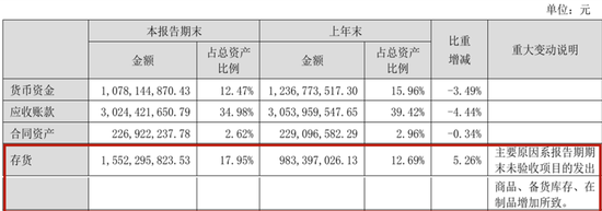 英维克一季度暴雷，二季度暴增1934%！葛卫东5亿杀进，英伟达供应商还是谜