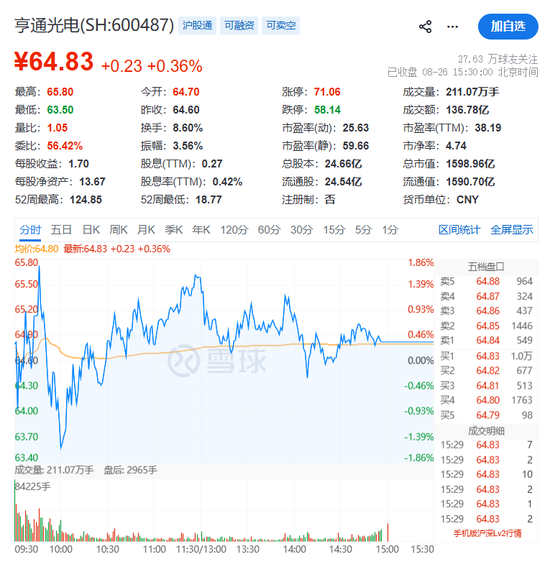 章建平再出手！大举建仓翻倍牛股