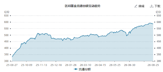 ETF日报:市场成交额或已现阶段性低点,进一步下行空间或有限