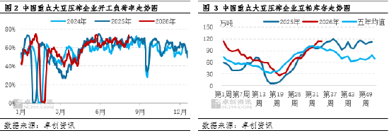 一语道“粕”:成本驱动占据主线 豆粕价格如何演绎?