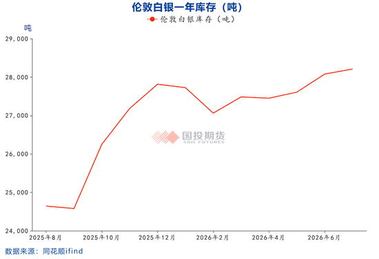 【点石成金】白银:市场在赌美联储的枪里没有子弹