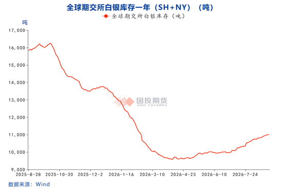 【点石成金】白银:市场在赌美联储的枪里没有子弹