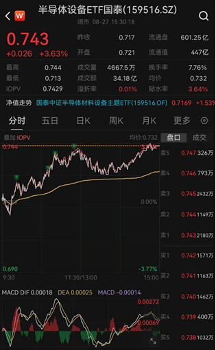 ETF日报:通信板块大幅走强,最直接的催化来自英伟达最新季报及管理层对未来需求的强劲指引