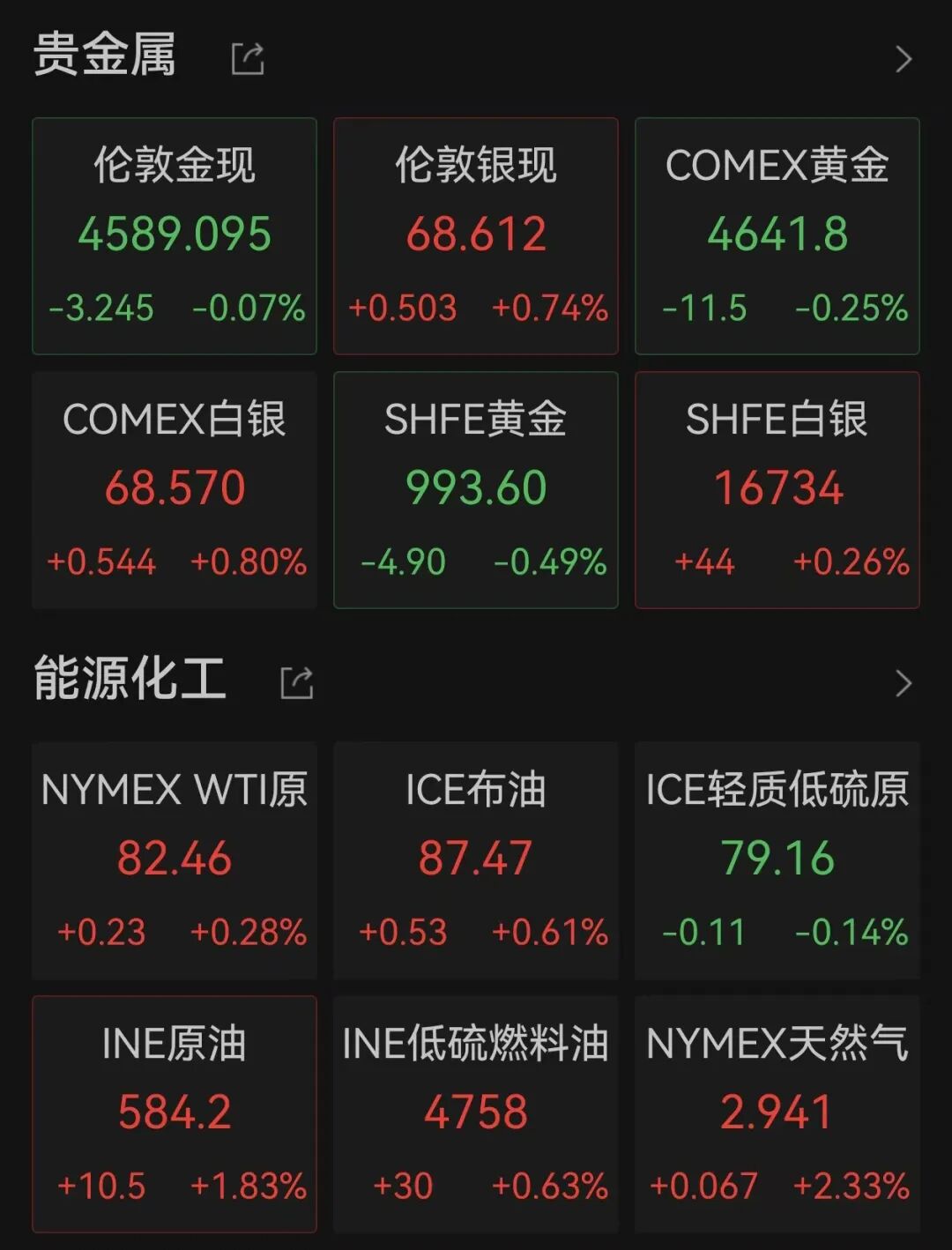 美股全线上涨，软件巨头涨超21%