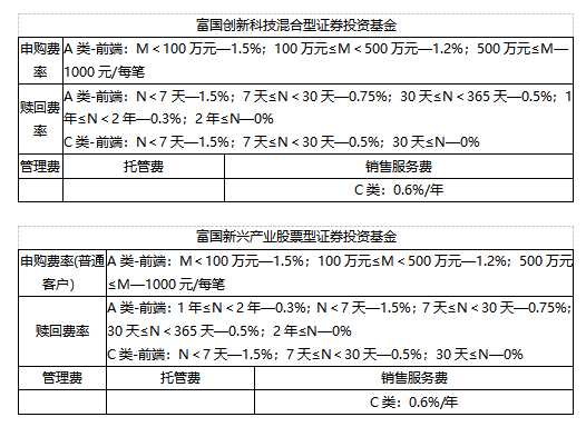 “828·工银财富季”携手富国基金，以匠心研选智启新程