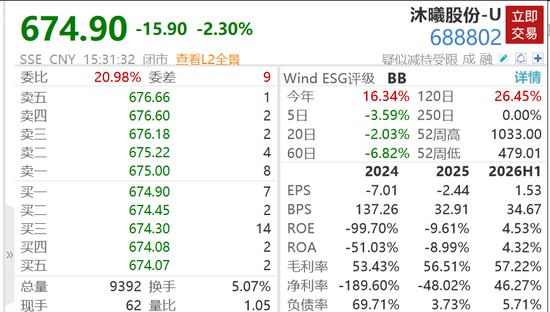 沐曦股份上半年净利润6.12亿元，同比扭亏为盈