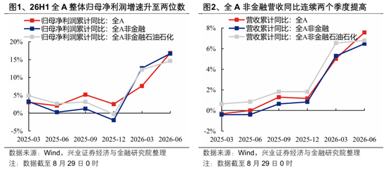 兴业证券张启尧:盈利为何这么强?