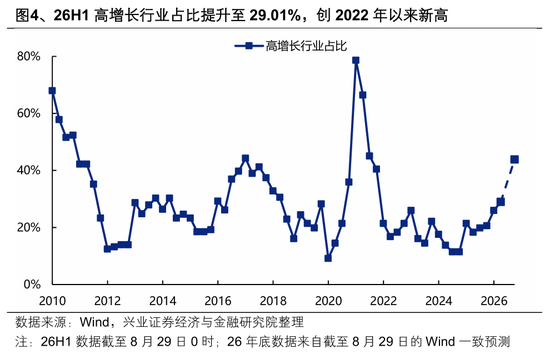 兴业证券张启尧:盈利为何这么强?