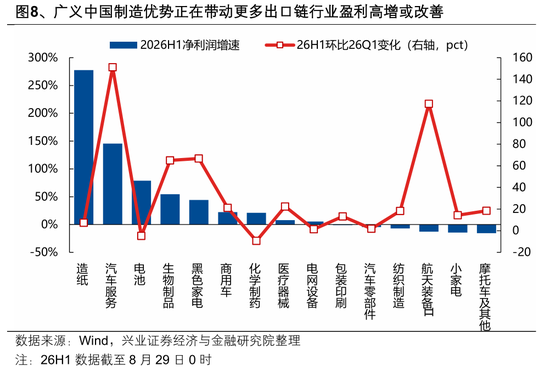 兴业证券张启尧:盈利为何这么强?