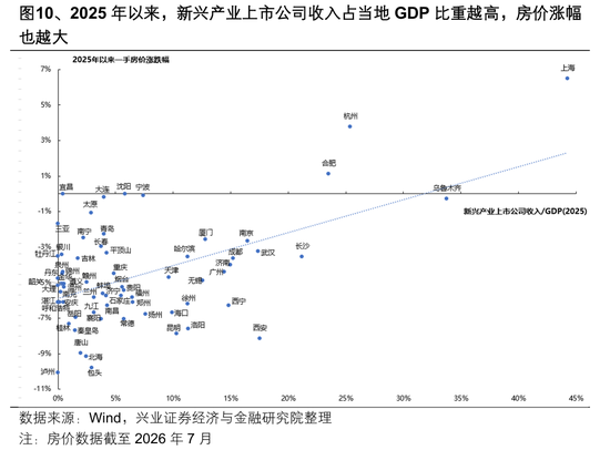 兴业证券张启尧:盈利为何这么强?
