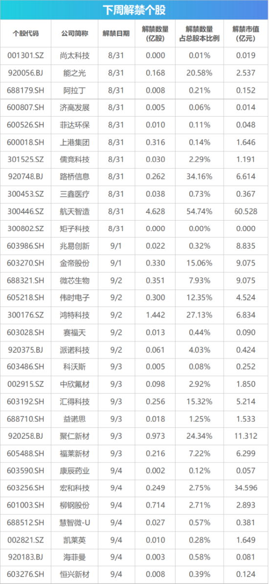 下周影响市场重要资讯前瞻:智谱等33只中国股票正式纳入MSCI指数,“国产GPU四小龙”之一下周打新!