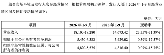 下周影响市场重要资讯前瞻:智谱等33只中国股票正式纳入MSCI指数,“国产GPU四小龙”之一下周打新!