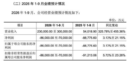 下周影响市场重要资讯前瞻:智谱等33只中国股票正式纳入MSCI指数,“国产GPU四小龙”之一下周打新!