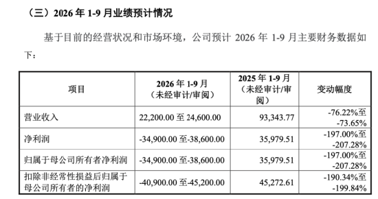 下周影响市场重要资讯前瞻:智谱等33只中国股票正式纳入MSCI指数,“国产GPU四小龙”之一下周打新!
