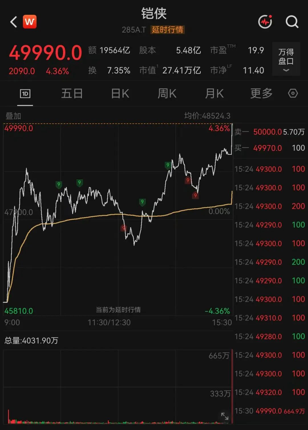 存储芯片巨头，尾盘大反攻